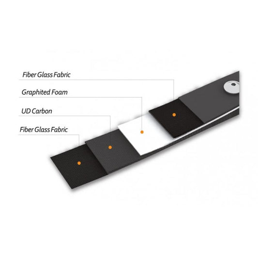 Farmington Archery Atlas Foam Core Carbon Limbs for 19" ILF Riser-Archery- Hunting, Target, Traditional-Jeff’s Specialty Sports