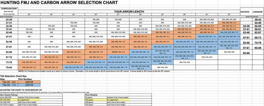 Easton FMJ T64 Tapered Carbon Shafts, dz.-Archery- Hunting, Target, Traditional-Jeff’s Specialty Sports