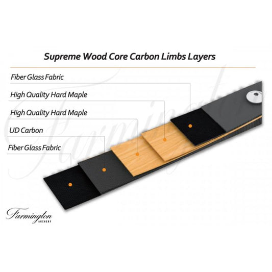 Pinnacle Archery Supreme Wood Core Carbon ILF Limbs-Archery- Hunting, Target, Traditional-Jeff’s Specialty Sports